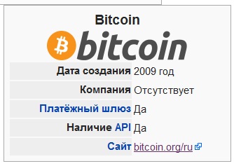 Дата создания биткоина 2009 год